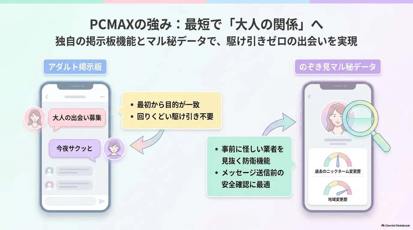 初回無料ポイントを活用して無課金・微課金でデートアポを獲得する4ステップ手順
