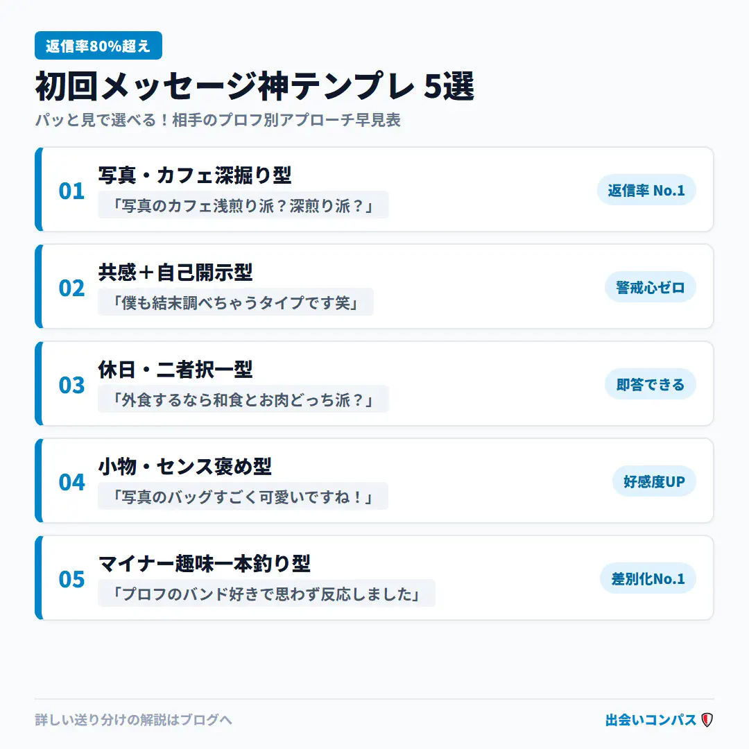 初回メッセージ神テンプレ5選一覧