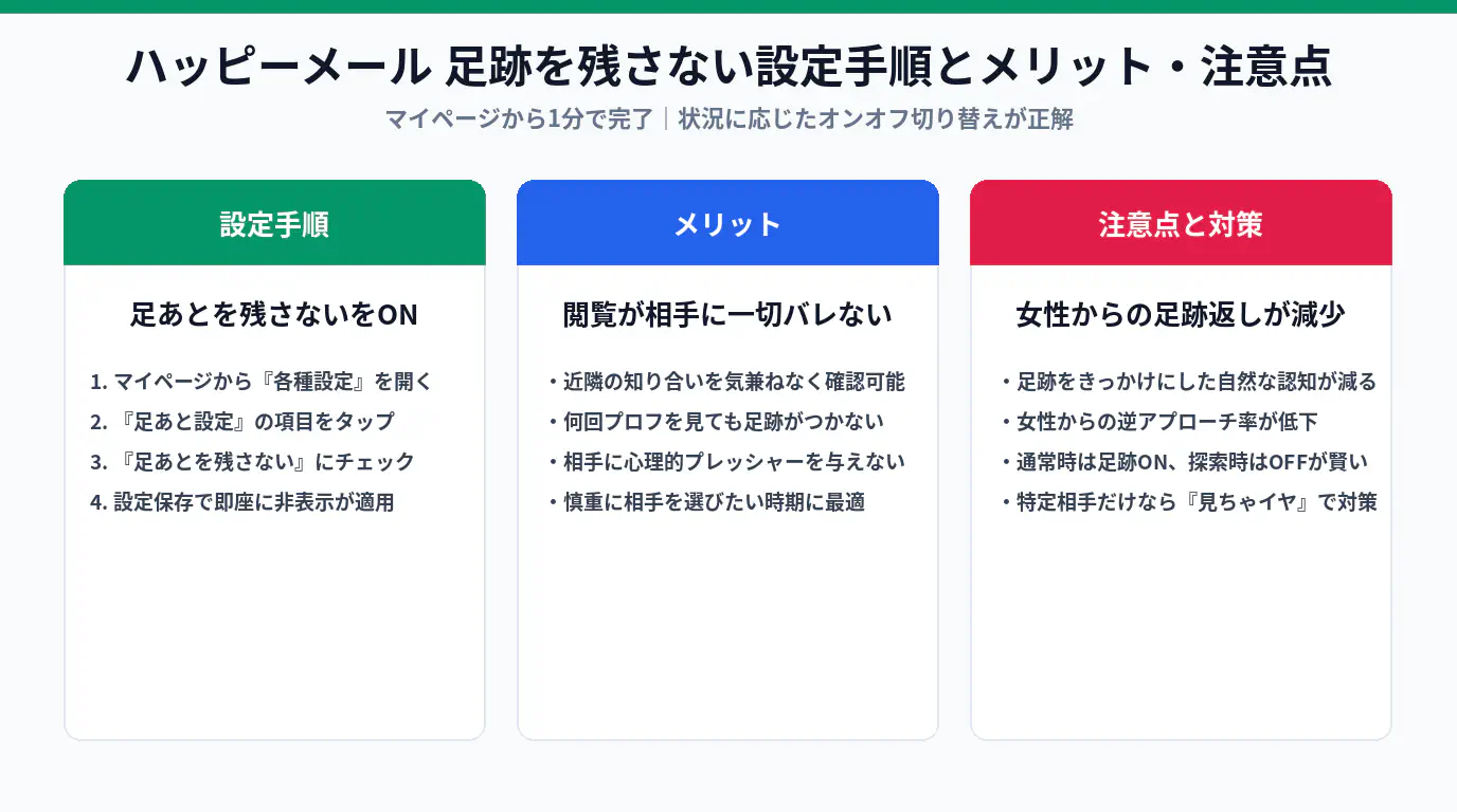 ハッピーメールの足跡を残さない設定手順と見ちゃイヤ登録の活用