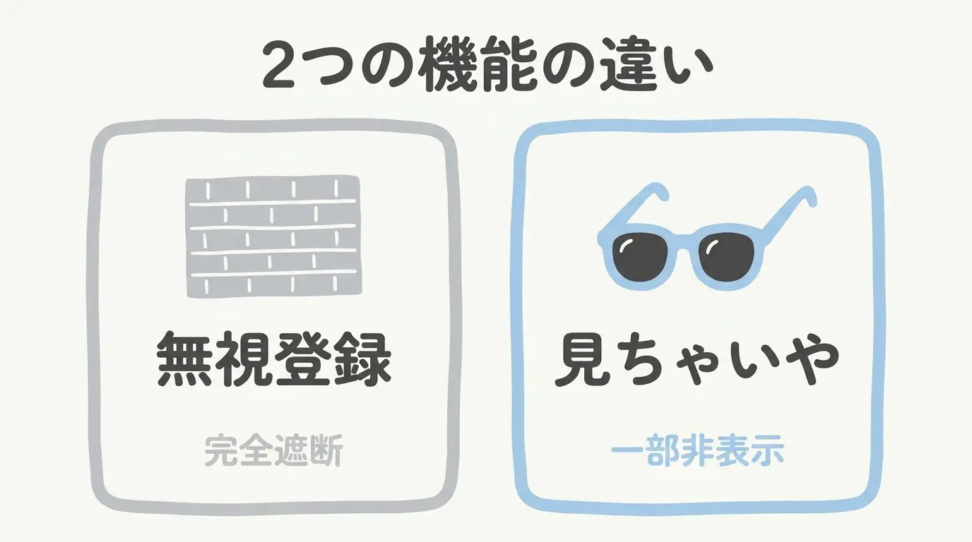 【図解】ハッピーメールの「無視登録」と「見ちゃいや登録」の機能比較
