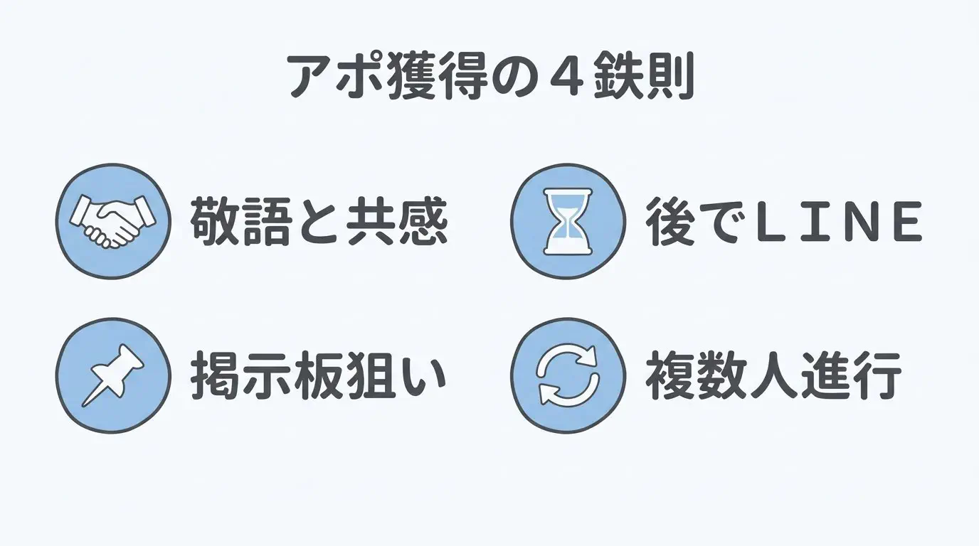 【図解】安全にアポを組むメッセージの4原則と感情の分散投資フロー