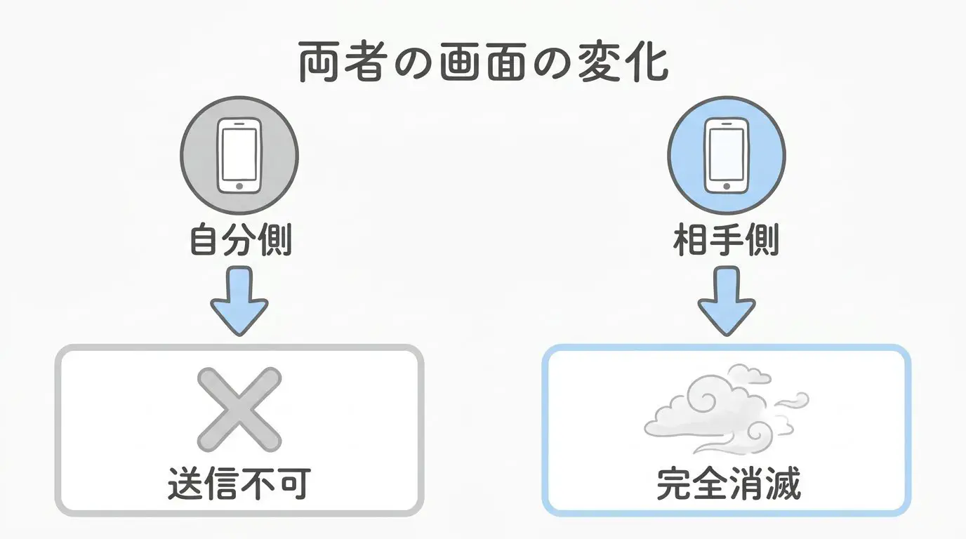ハッピーメールでブロックされたらどうなる？確認方法と足跡・メッセージの仕組み【2026】