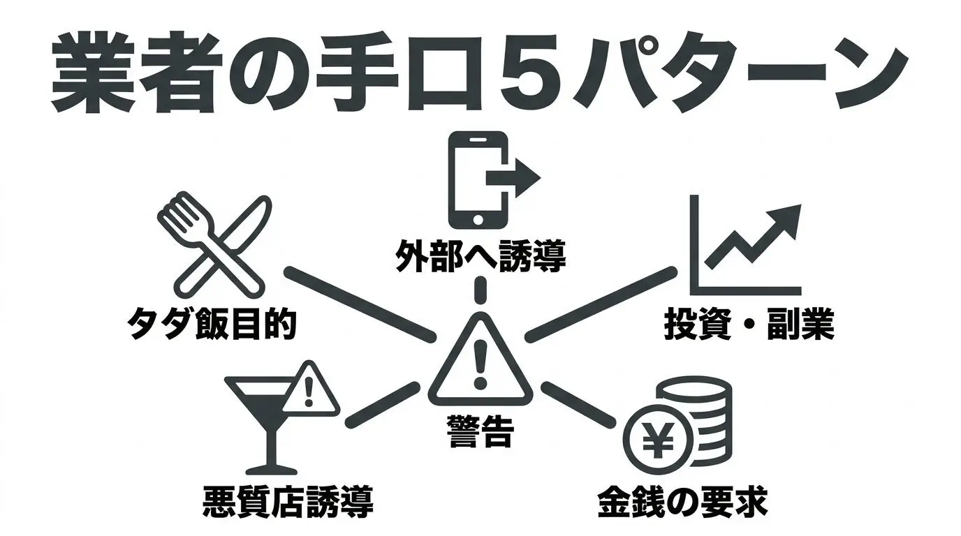 ハッピーメールの要注意人物一覧と業者の典型手口の図解