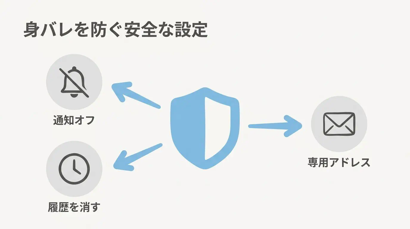 【対策】ログイン通知や周囲への身バレを防ぐ安全設定