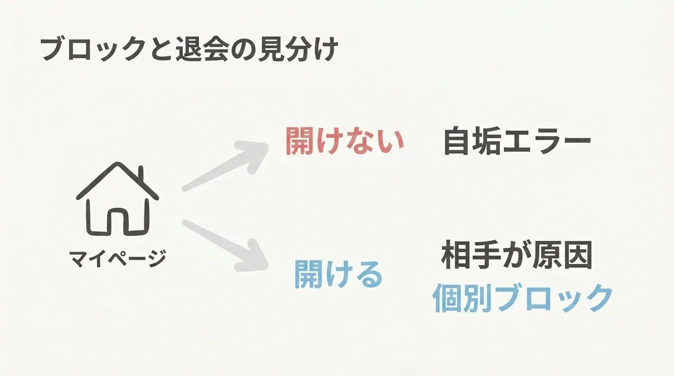【判別】個別ブロックとアカウント凍結（強制退会）の違い