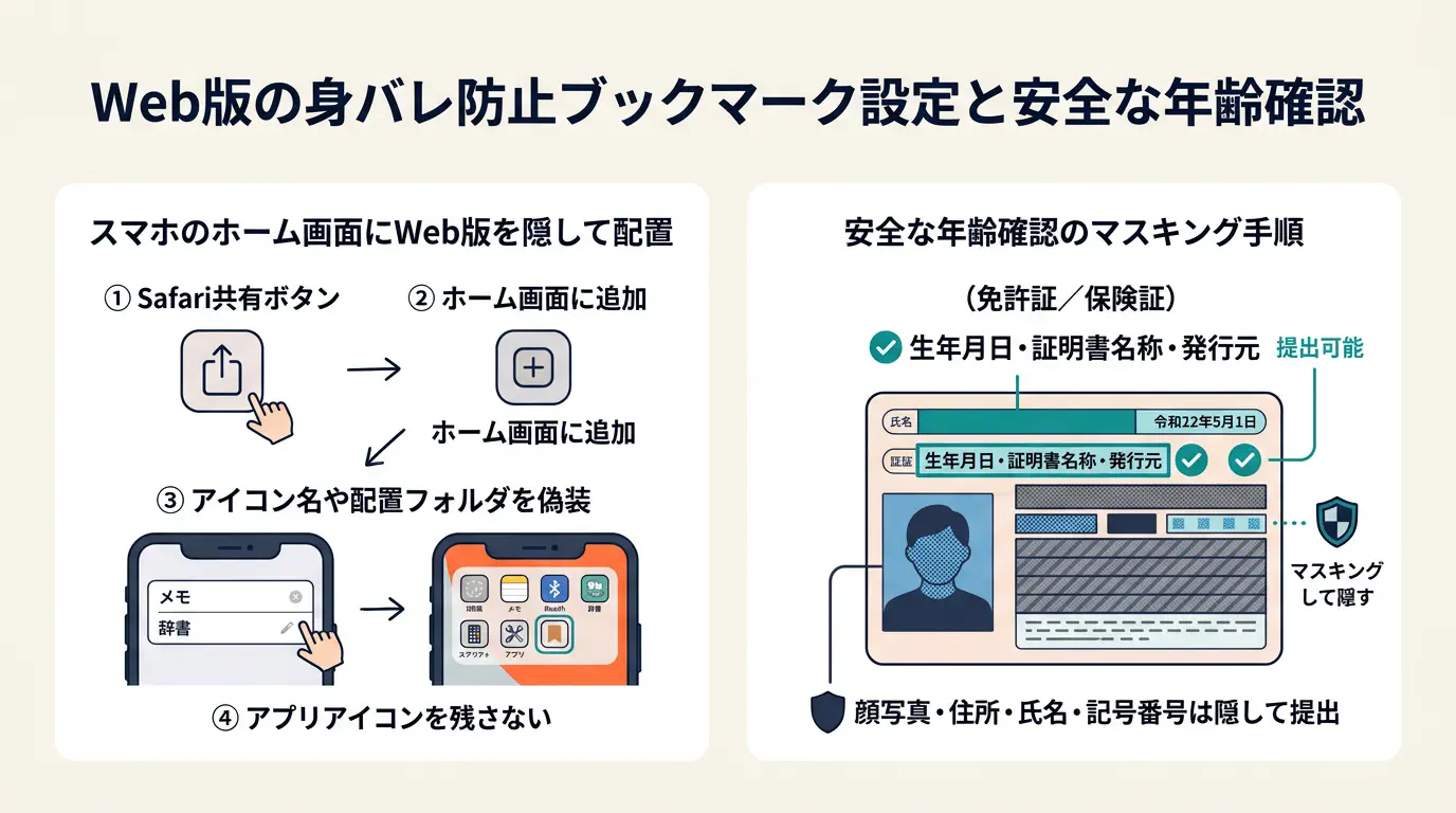 Web版の身バレ防止ブックマーク設定と安全な年齢確認