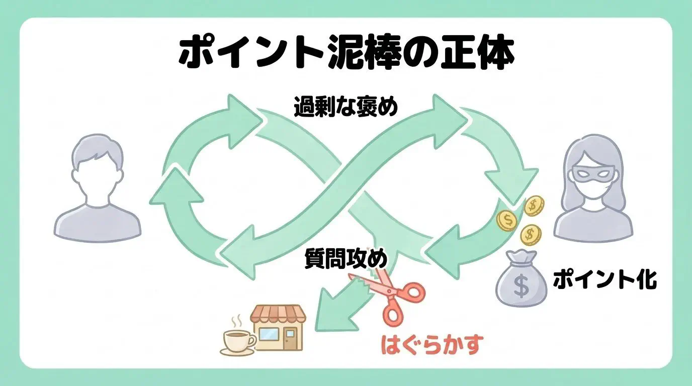 業者の怪しいメッセージとキャッシュバッカーの特徴