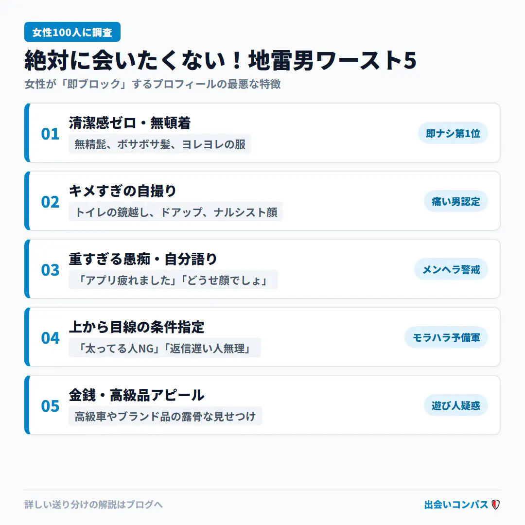 地雷プロフィール・ワースト5
