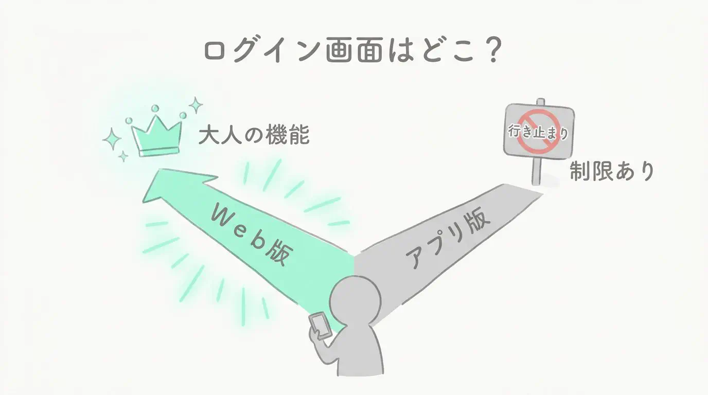 Jメール公式Web版の正規ログイン画面とアクセス手順の図解