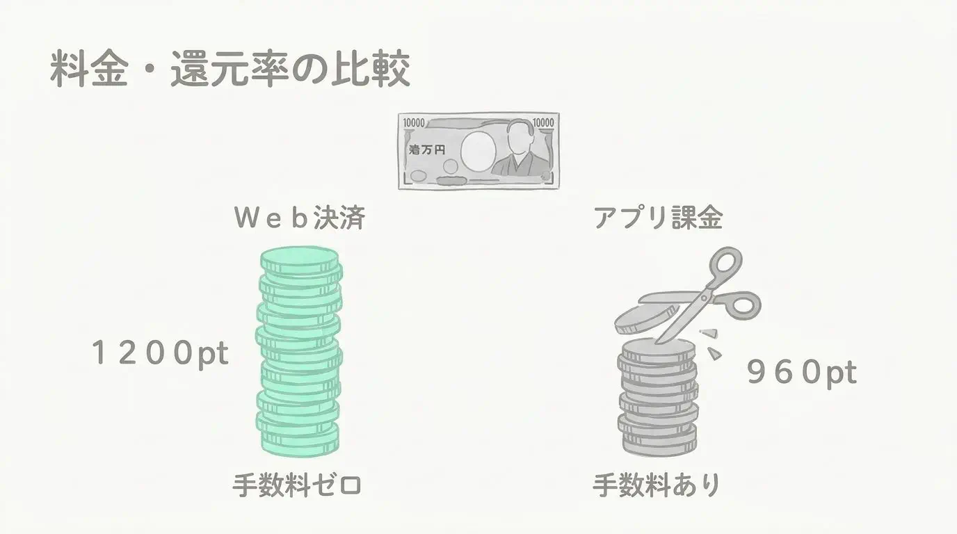 スマホのホーム画面にWeb版ショートカットを追加するPWA化手順