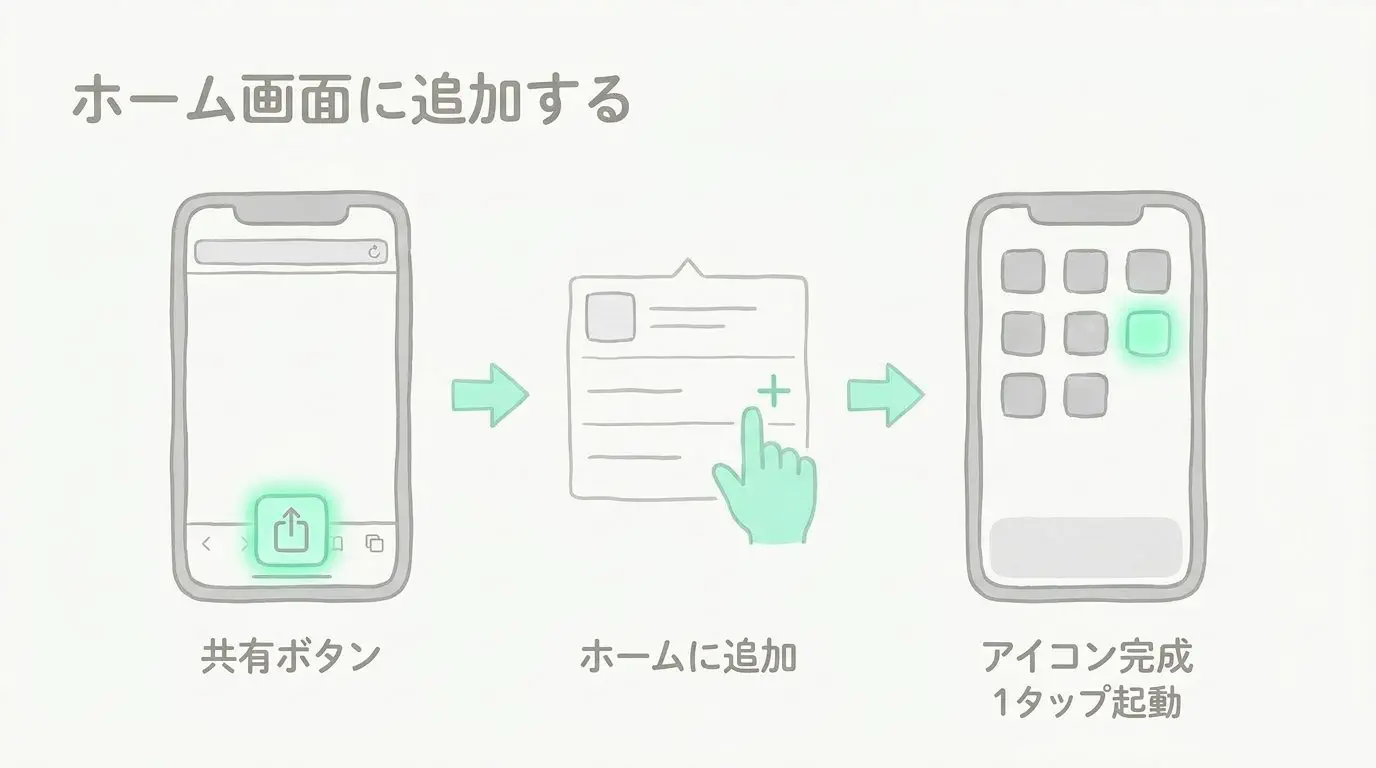 身バレを防ぐアイコン偽装とブラウザ履歴・シークレットモード管理