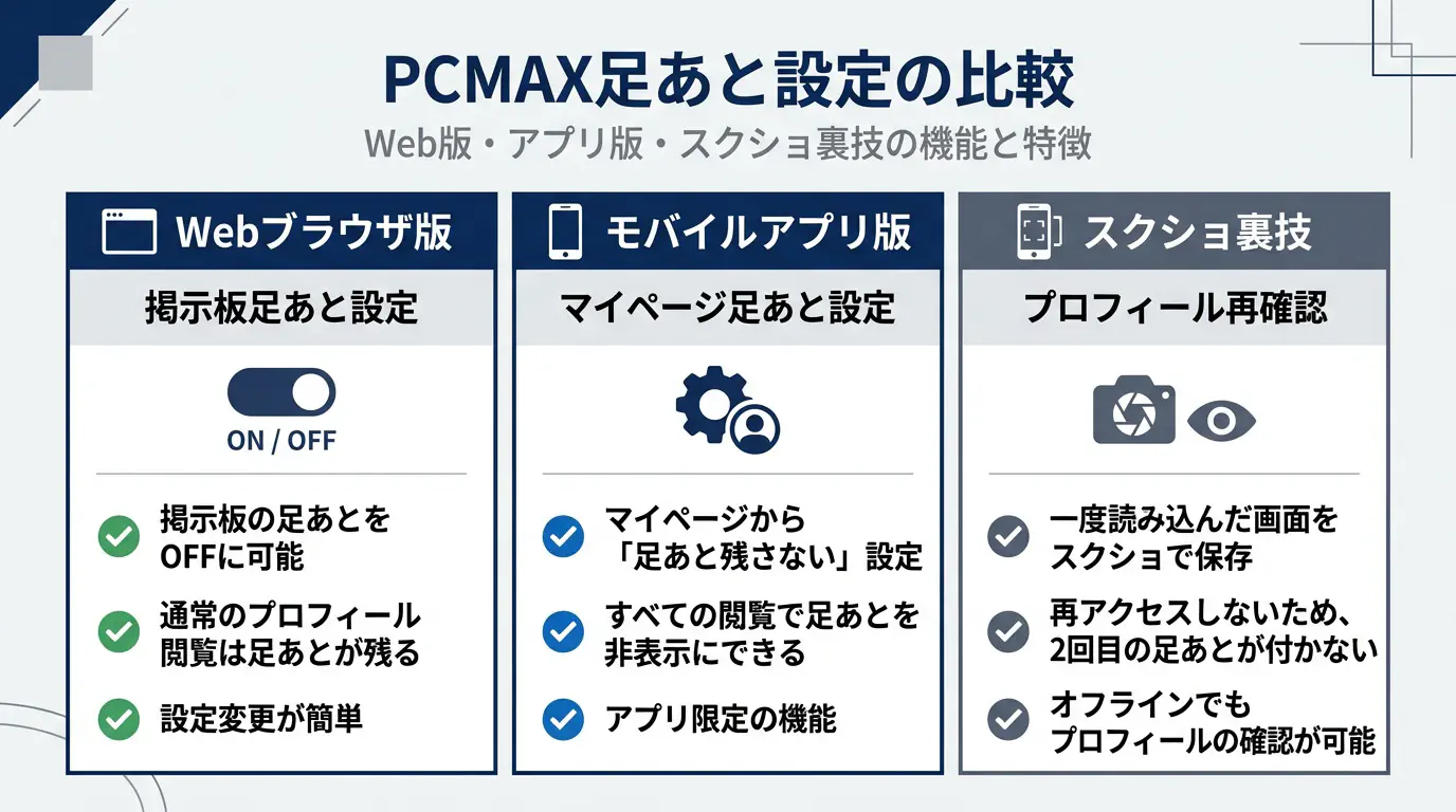 PCMAX足あと設定の比較（Web版・アプリ版・スクショ裏技）