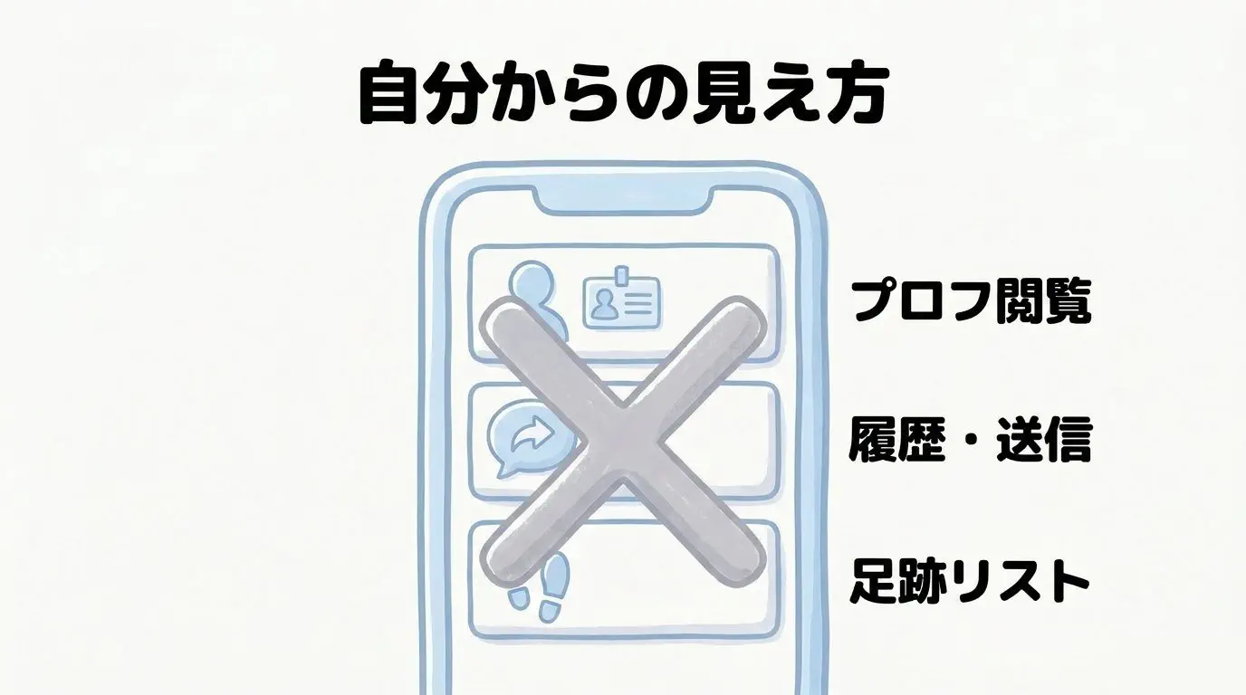 【図解】PCMAXでブロックされた時の画面変化フローチャート