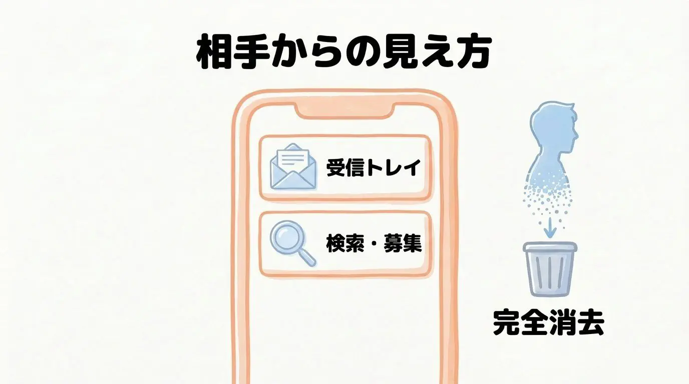 【図解】相手側から見たブロック状態の画面変化と足跡表示