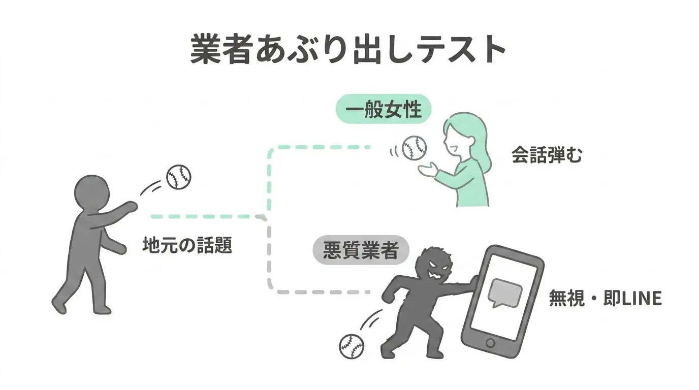 業者あぶり出しテスト（地元の話題に対する一般女性と業者の反応の違い）