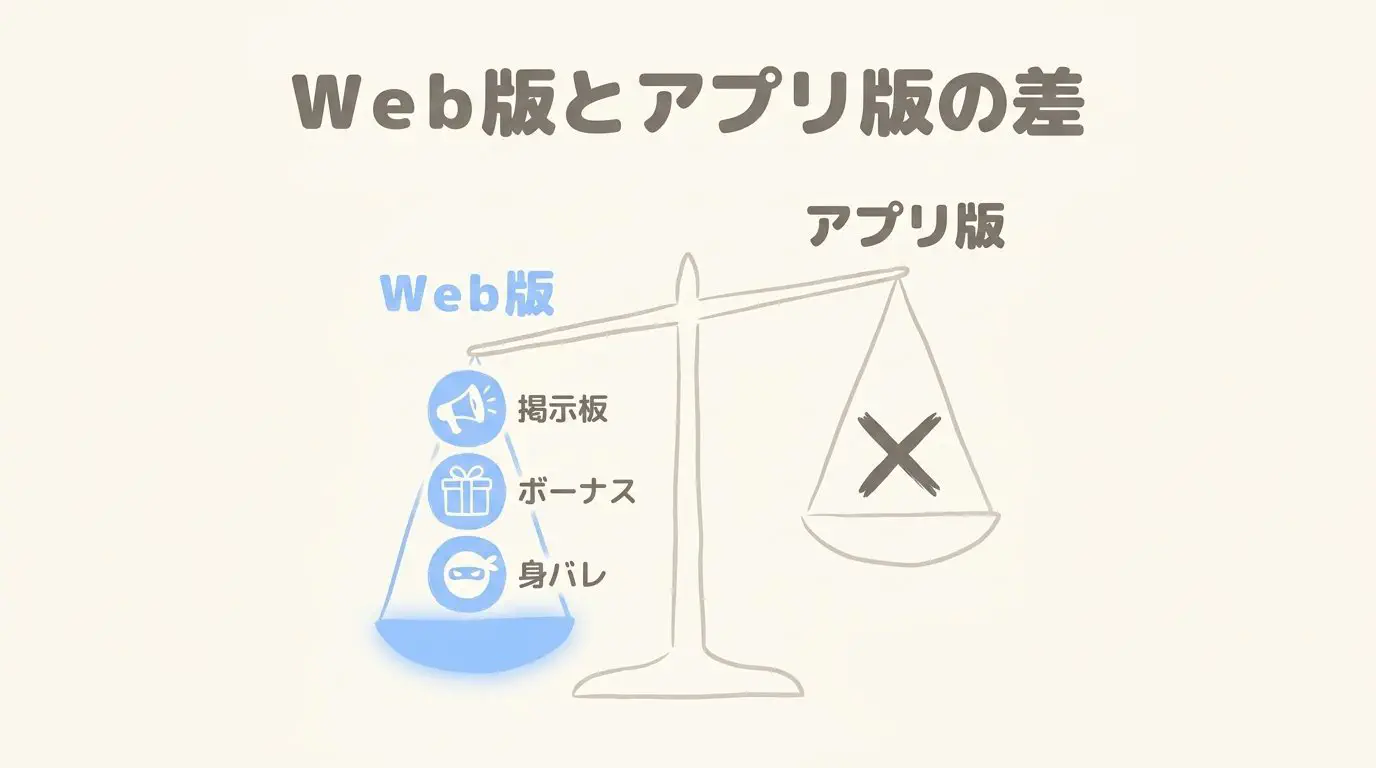 Web版とアプリ版の機能格差とアプリストア規制の背景