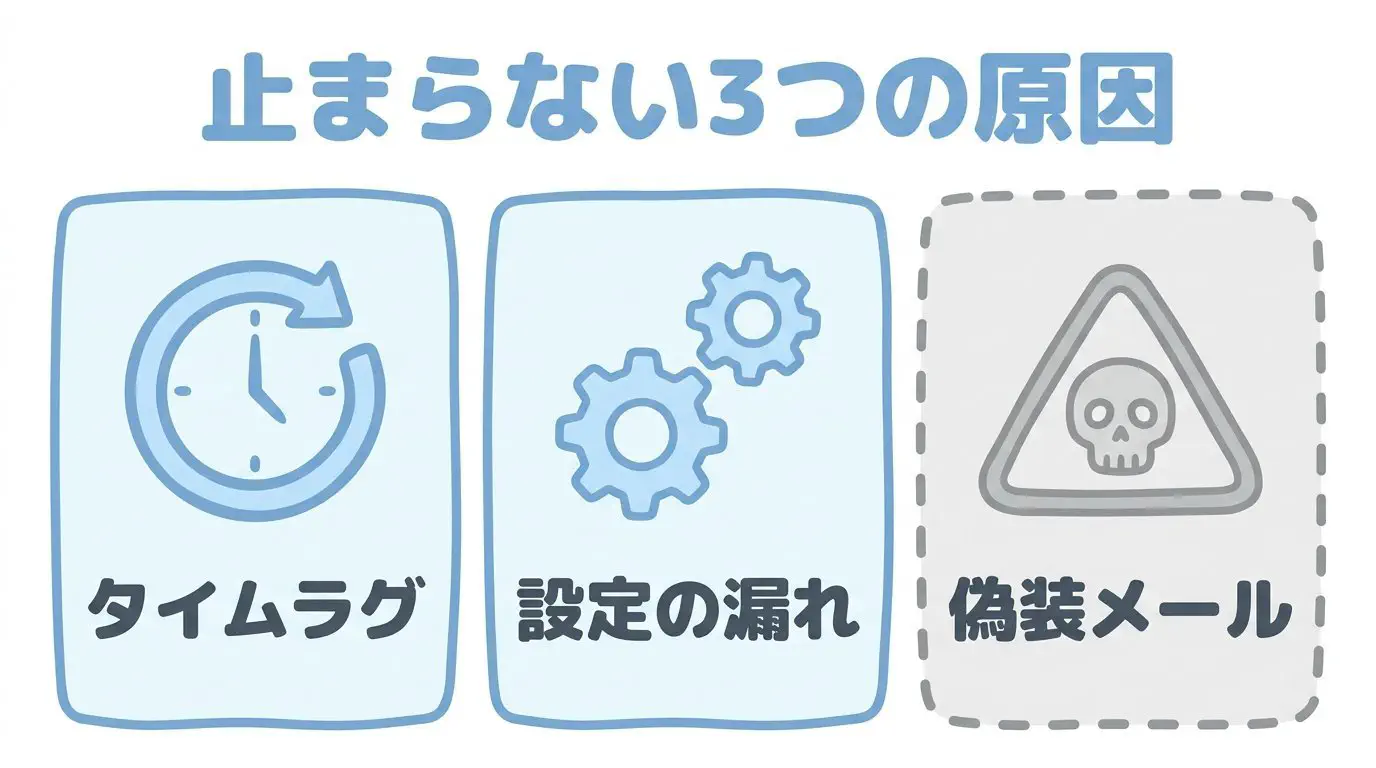 PCMAX退会後にメールが届く原因と配信停止フローの全体像