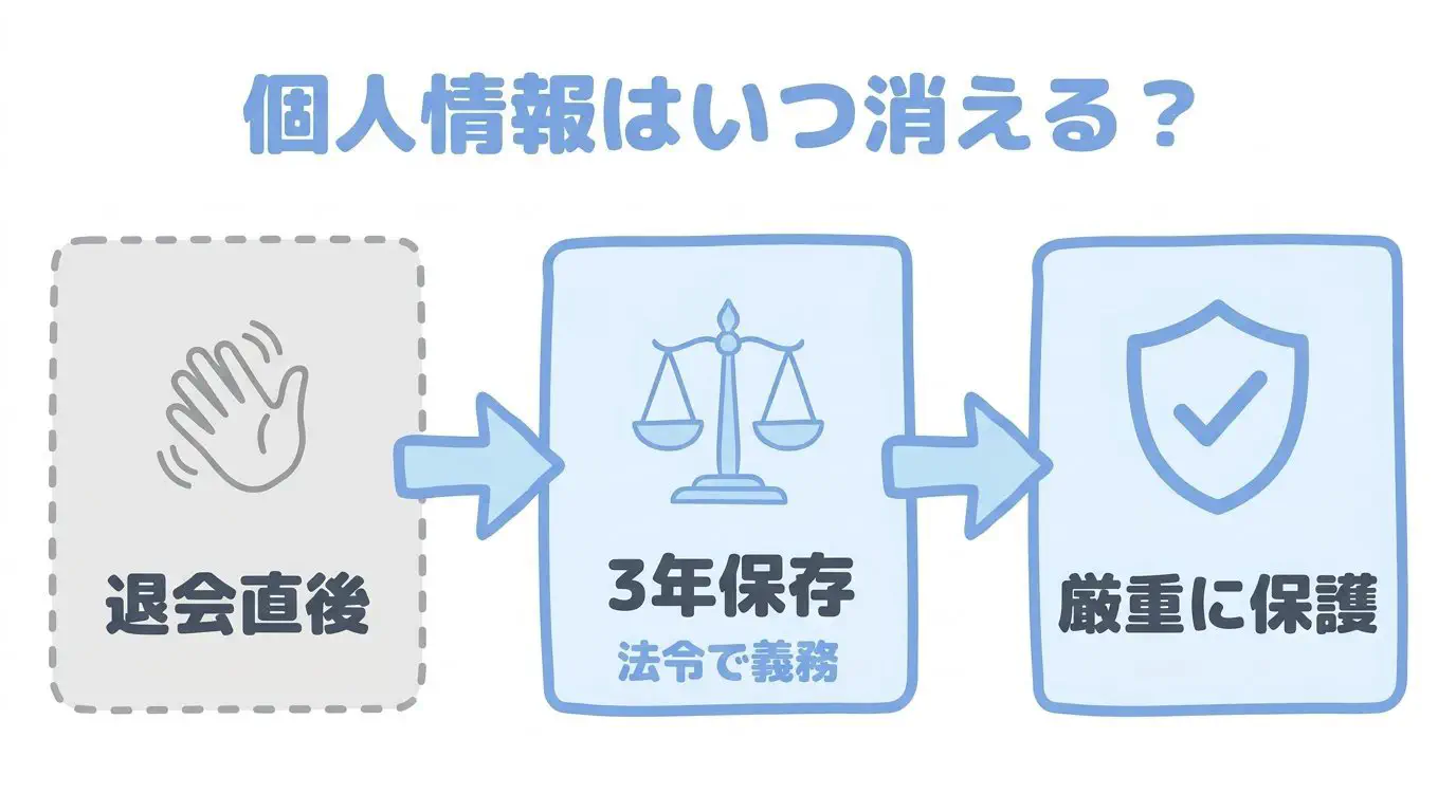 出会い系サイト規制法によるデータ保存義務と暗号化セキュリティ