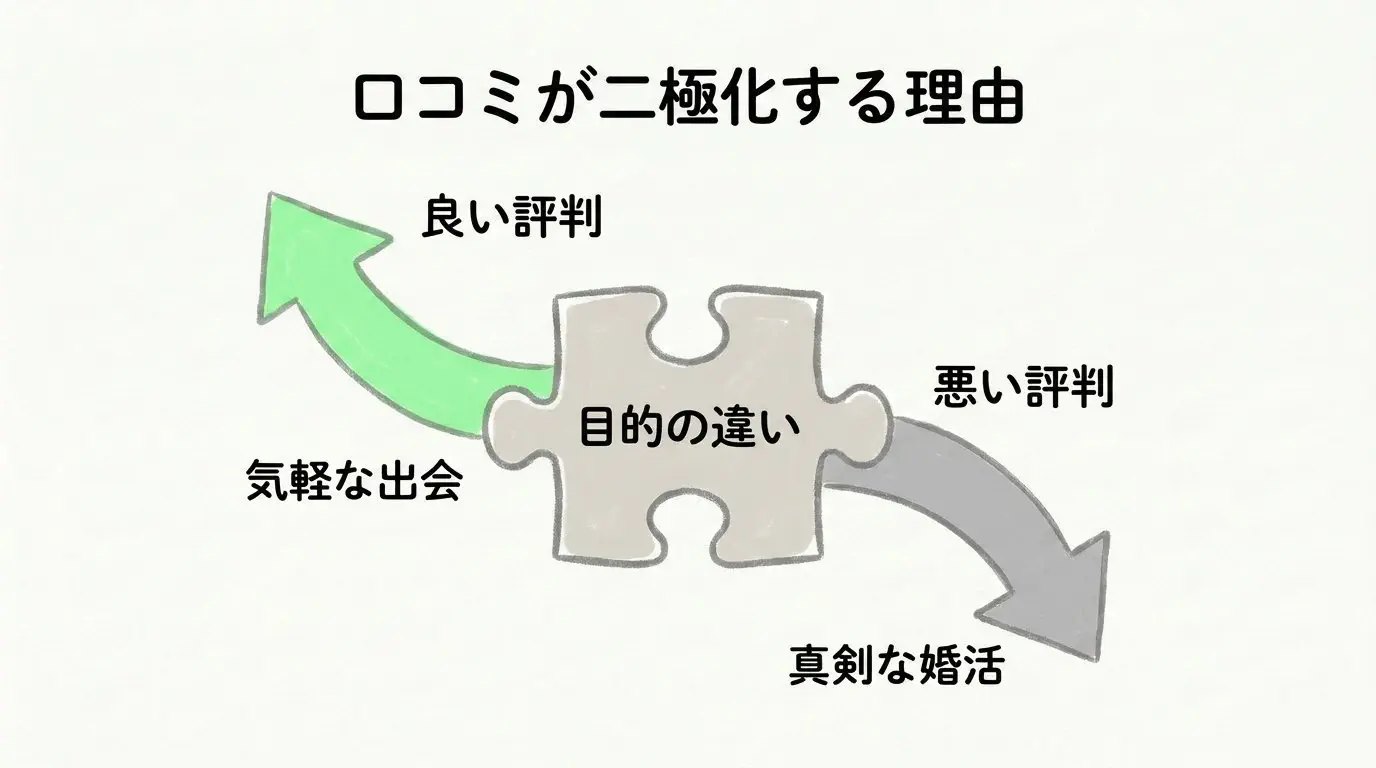 PCMAXの評判とサクラ・業者の実態の図解