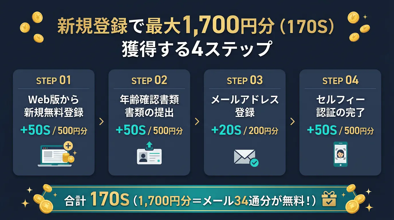新規登録で最大1,700円分（170S）獲得する4ステップ
