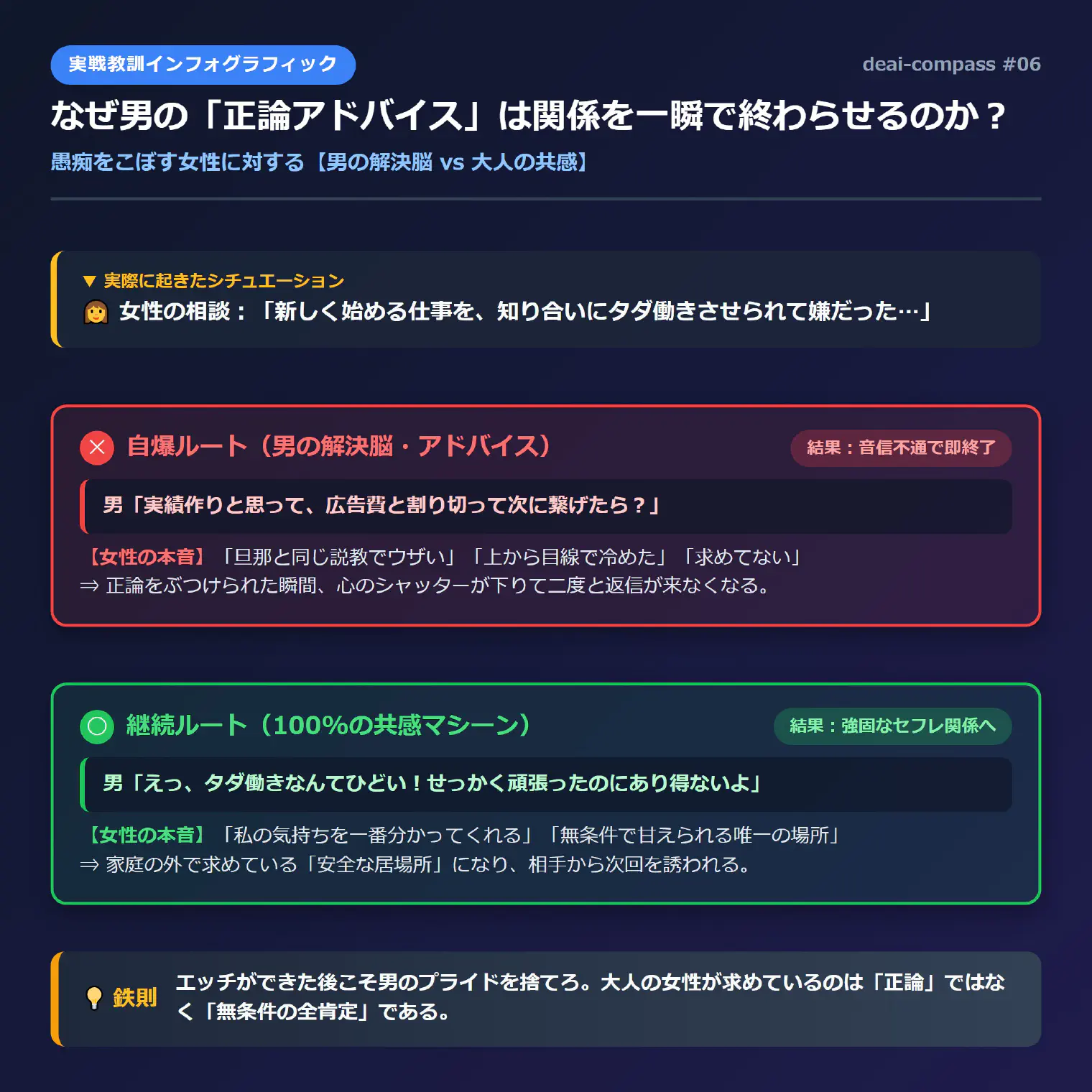 実戦教訓インフォグラフィック：なぜ男の「正論アドバイス」は関係を一瞬で終わらせるのか？