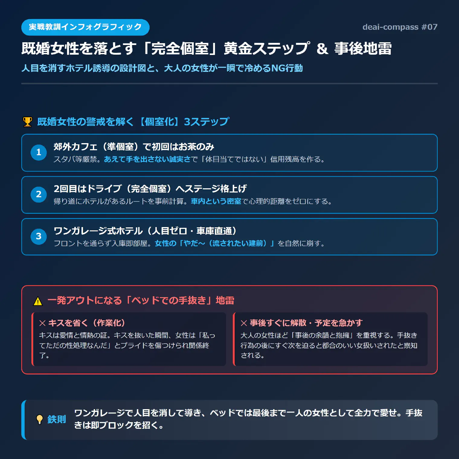 実戦教訓インフォグラフィック：既婚女性を落とす「完全個室」黄金ステップ＆痛恨のNG行動