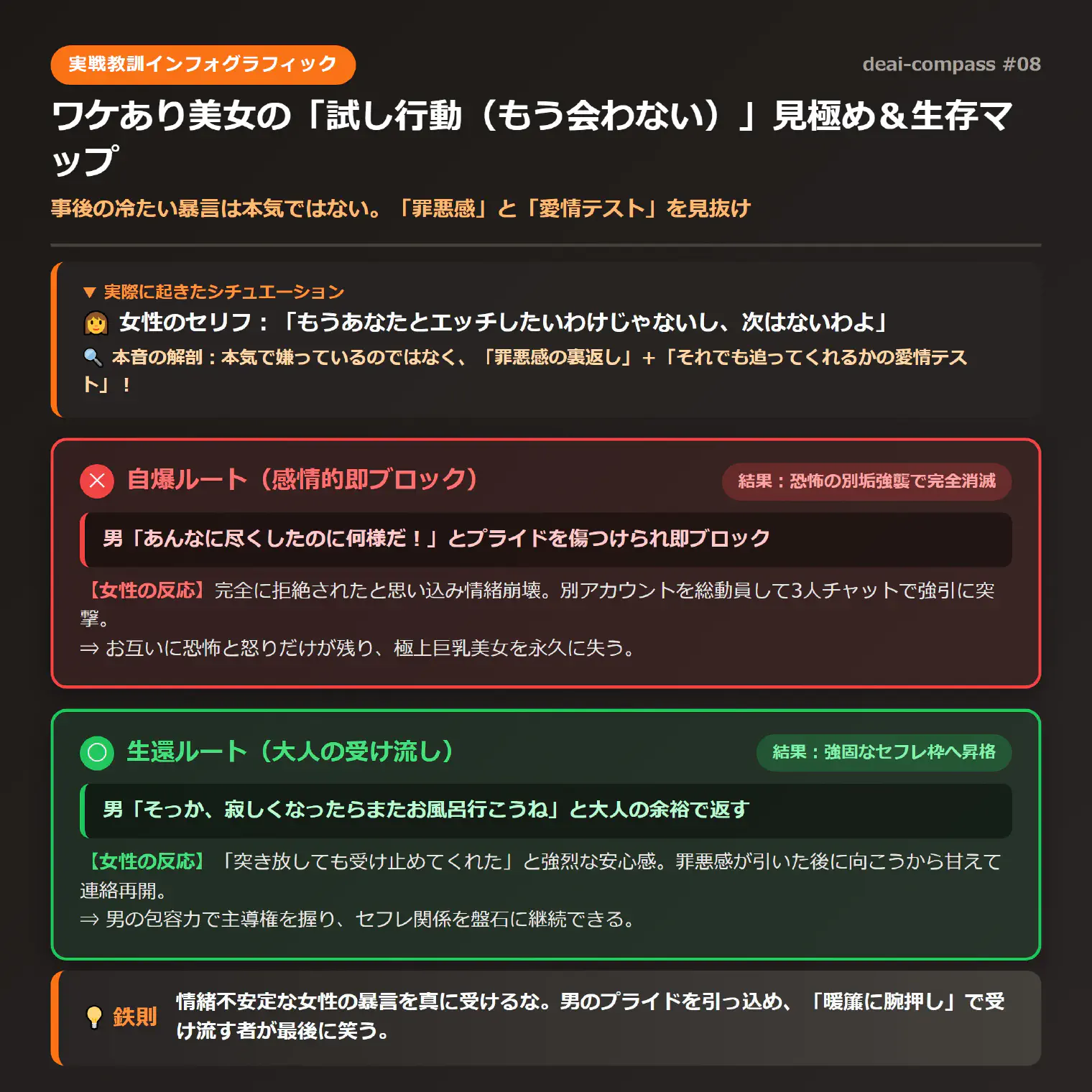 実戦教訓インフォグラフィック：ワケあり美女の「試し行動」見極め＆生存マップ