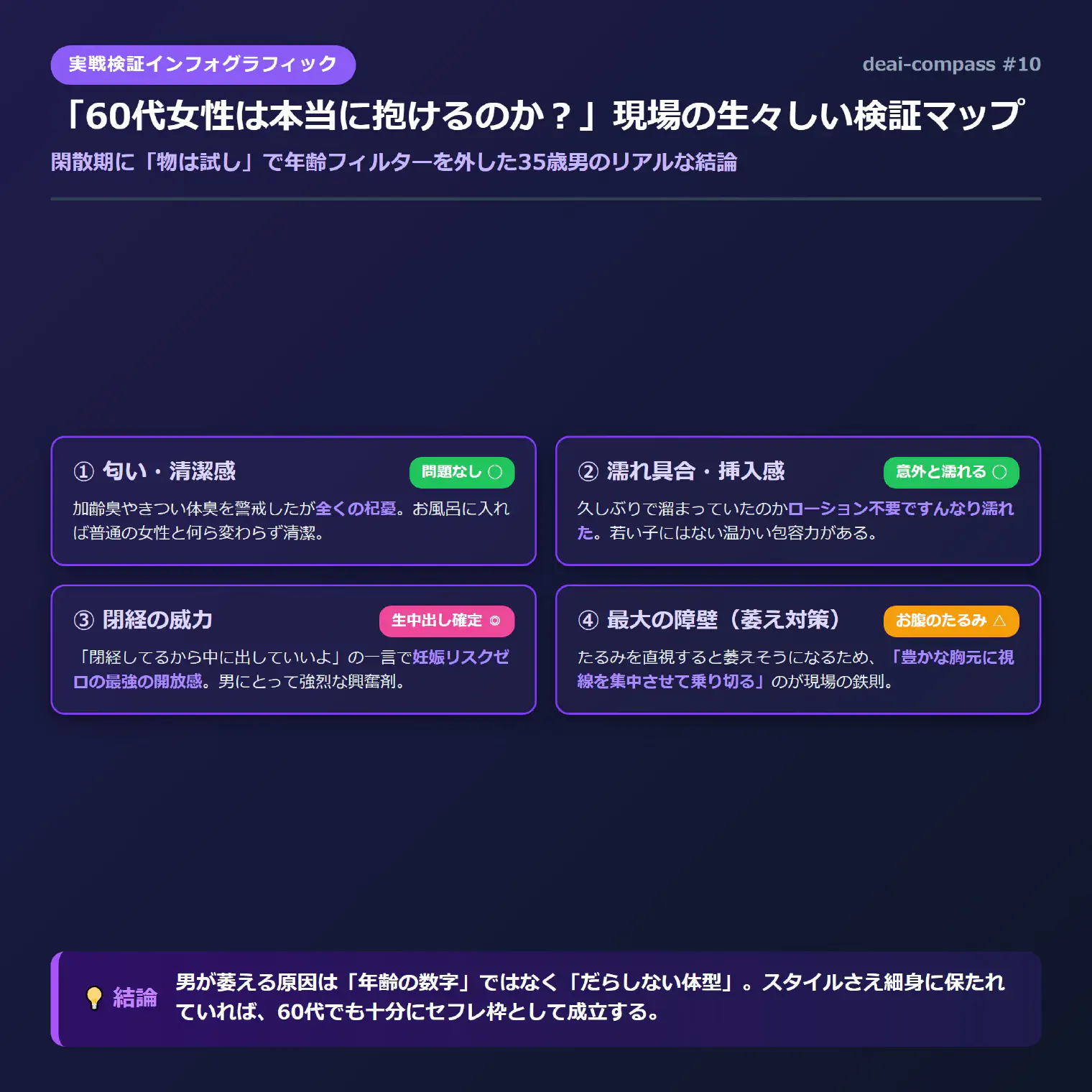 実戦教訓インフォグラフィック：60代女性は本当に抱けるのか？実戦検証マップ
