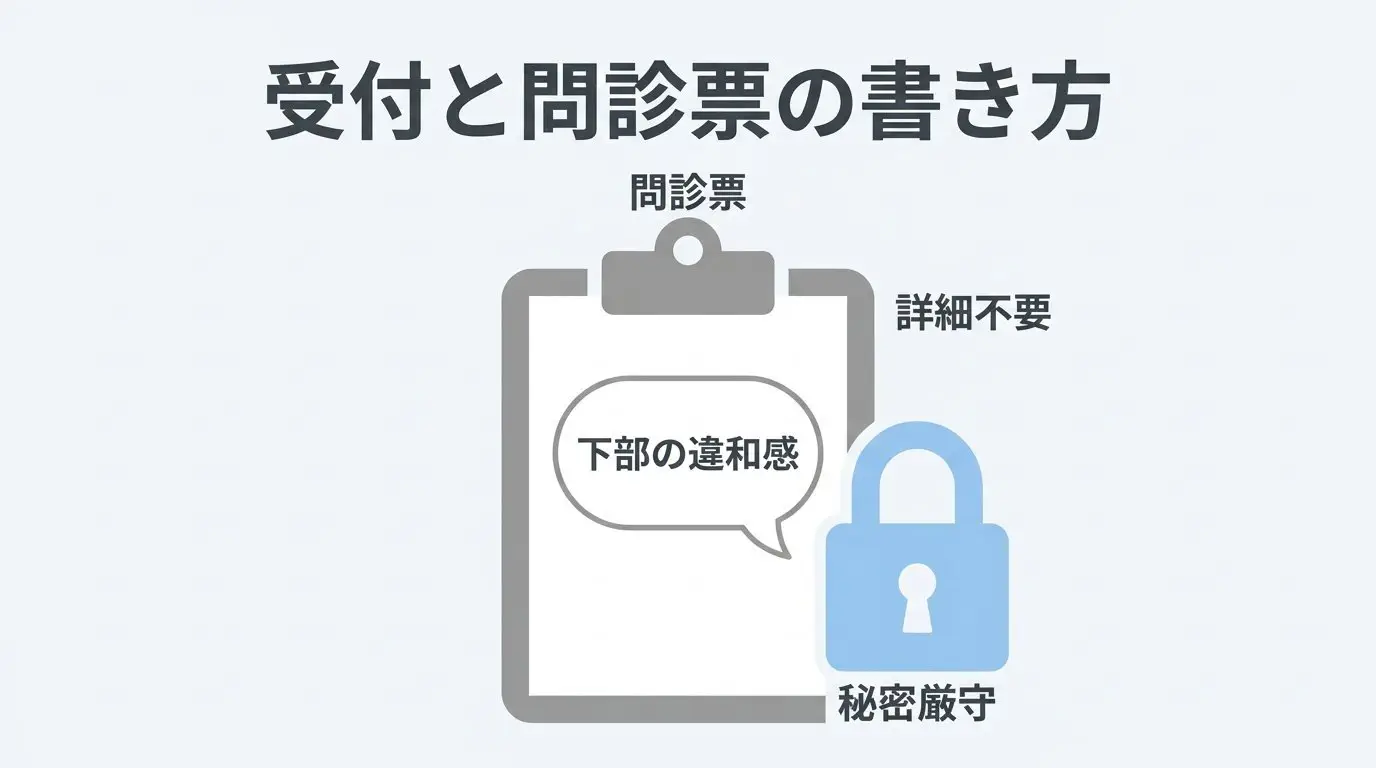 保険診療と自由診療の費用比較および医療費通知の仕組み
