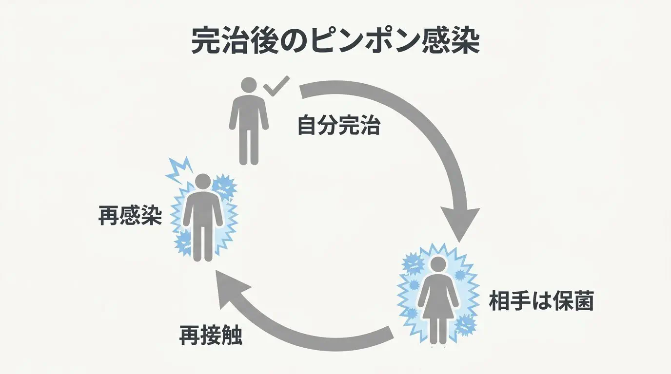 ピンポン感染のメカニズムとPCR検査による確定診断