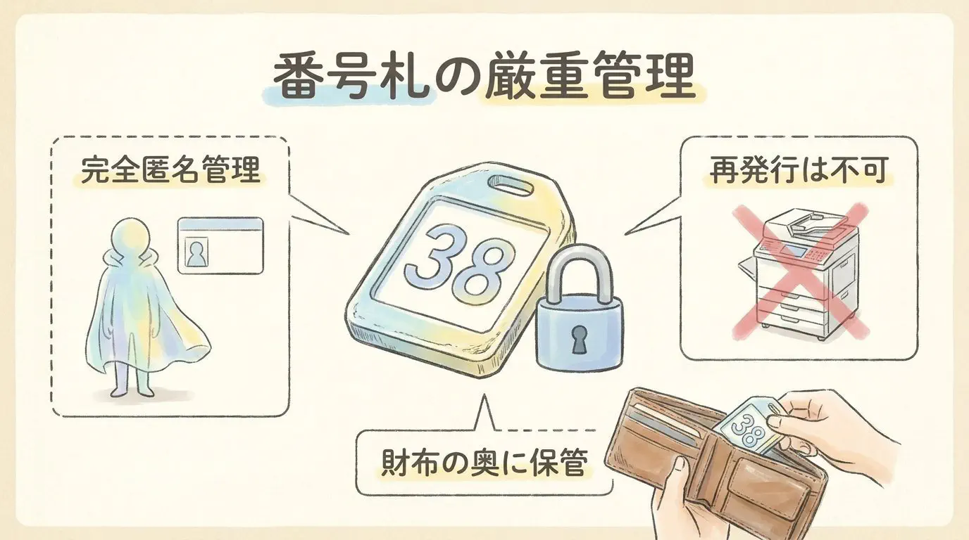 紛失厳禁のプラスチック番号札と結果受領までの管理法